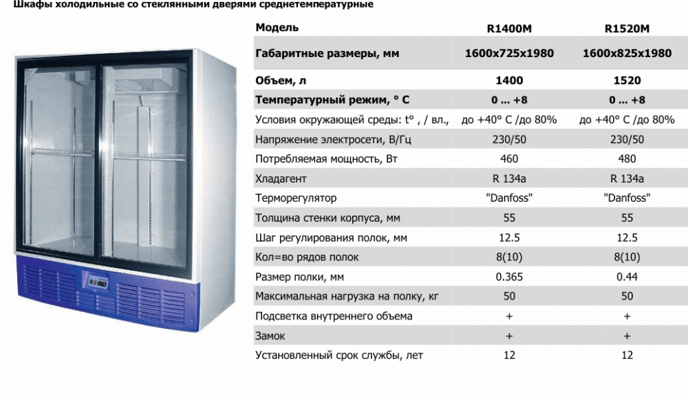 160 квт ч. Среднетемпературная холодильная камера КХС-2-6. Холодильный шкаф ШХ-08, ШХ-08м чертежи. Шкаф холодильный низкотемпературный капри 1.4нв. Шкаф холодильный э1ф 220в; n-0,8 КВТ.