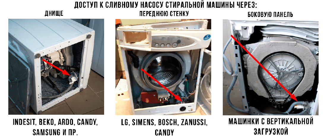 Как прочистить стиральную машину от засора – способы и нюансы процесса