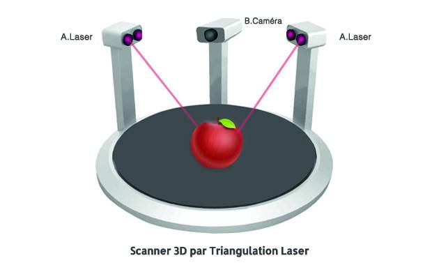 Что такое 3d сканер? виды 3d сканеров