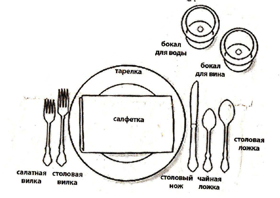 Основные принципы сервировки стола в ресторане: подготовка, требования и оформление