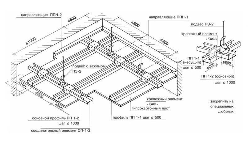 Как сделать потолок из гипсокартона пошаговая инструкция - myprofnastil