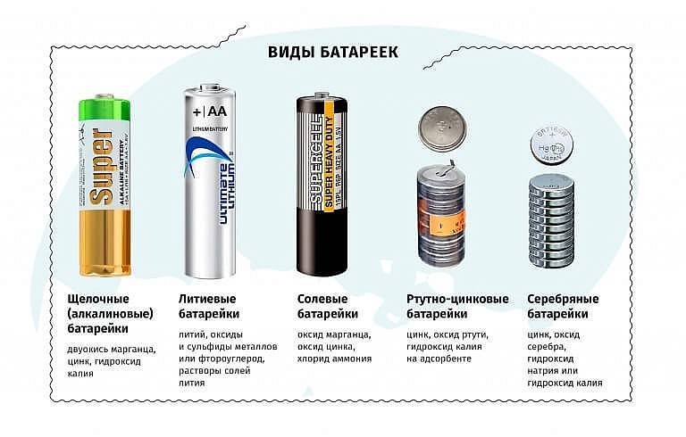 Виды батареек по размерам и химическому составу: шпаргалка chip | ichip.ru