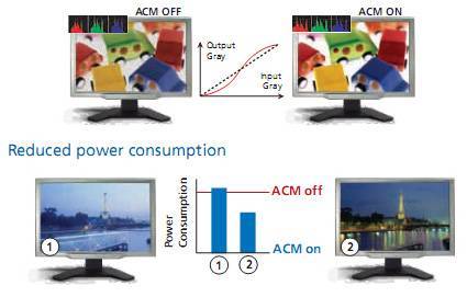 What is acm monitor? is it only for gaming or movie watching?