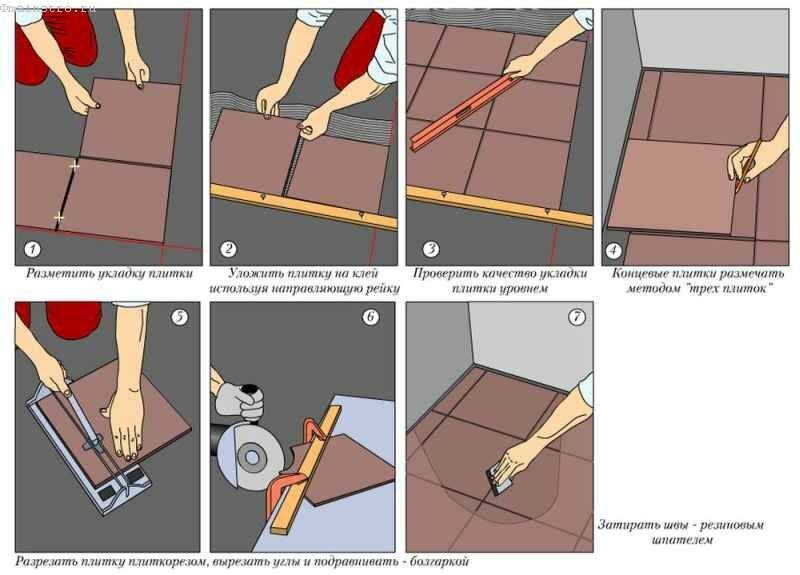 Как ковролин крепится на пол: пошаговая инструкция + видео