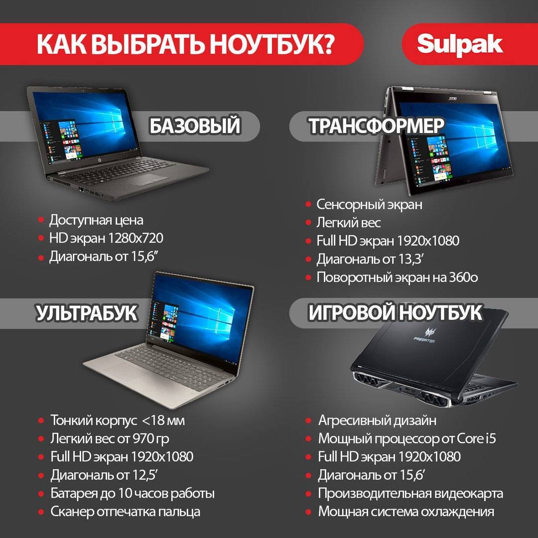 Топ-12 лучших моделей ноутбуков для дизайнеров в 2023 году в рейтинге biokot