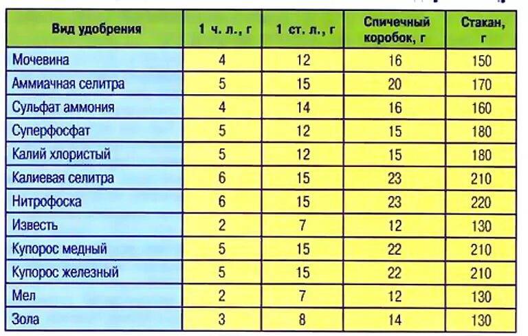 Сколько листов должно быть в проекте 10 класса