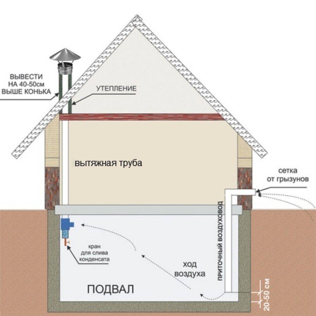 Как организовать систему вытяжки отработанного воздуха в деревянном доме
