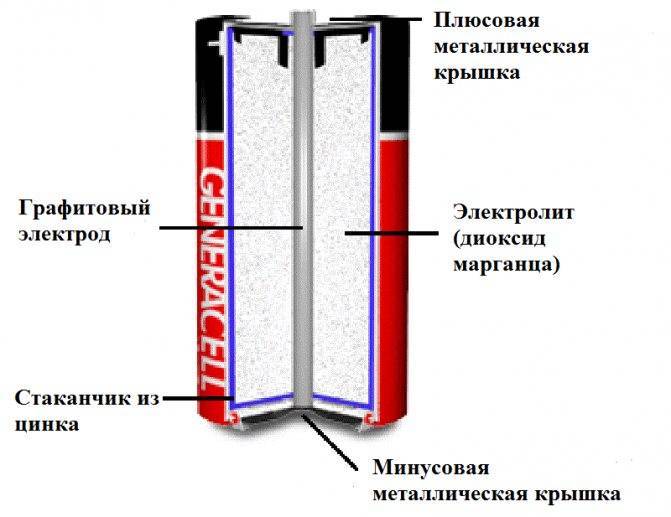Алкалиновые батарейки: технические характеристики, виды, область применения и отличие от солевых батареек