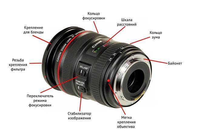 Как выбрать объектив для фотоаппарата в 2023 году: инструкция