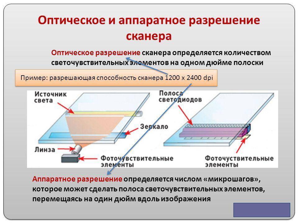 Выбор разрешения сканирования | техническая библиотека lib.qrz.ru