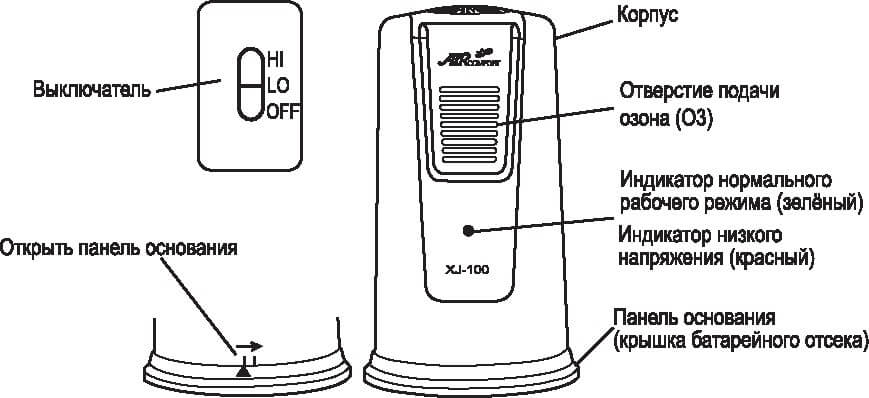 Абсорбционный холодильник: все, что вы хотели знать о бескомпрессорной технике - topexp