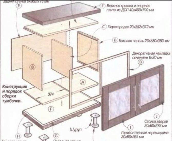 Тумба под телевизор своими руками. как изготовить тумбу под телевизор своими рукамиинформационный строительный сайт |