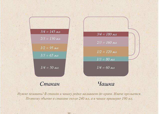 Сколько грамм в стопке водки? - bezprivychek.ru