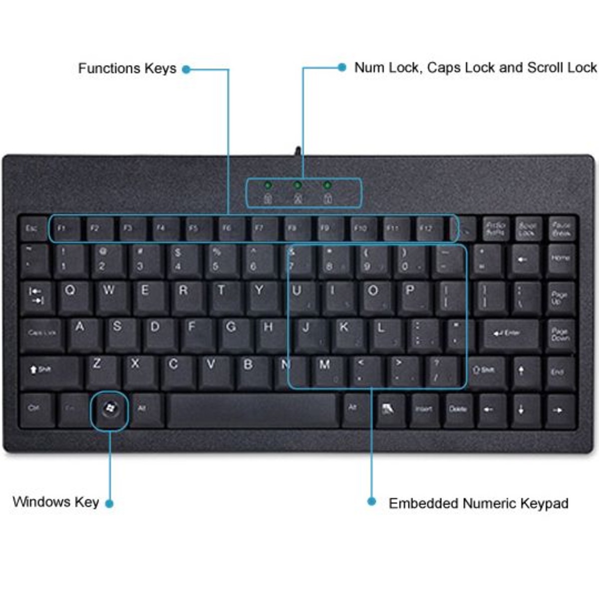 Что такое scroll lock на клавиатуре. Scroll на клавиатуре ноутбука. Скролл лок клавиша. Scroll кнопка на клавиатуре.