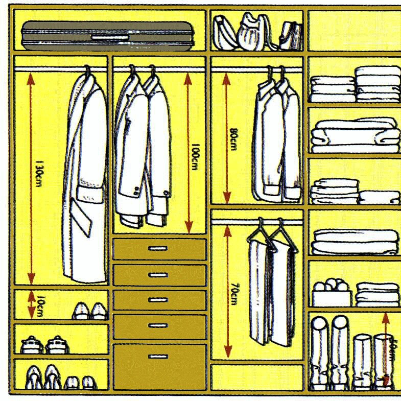Штанга в шкаф для одежды: виды, размеры, крепления, изготовление