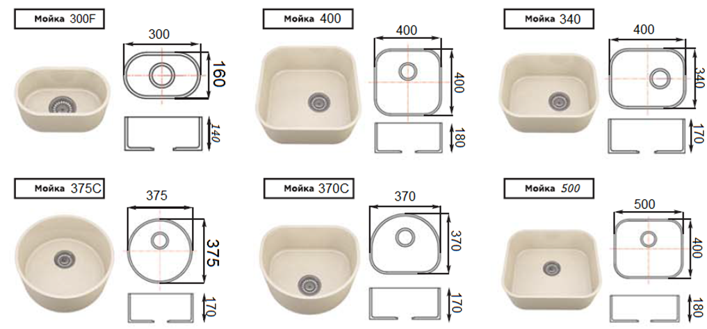 Почему важны размеры мойки для кухни: как рассчитать правильный