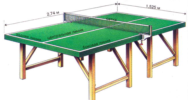 Теннисный стол своими руками: варианты конструкций и порядок изготовления артем николаев, блог малоэтажная страна