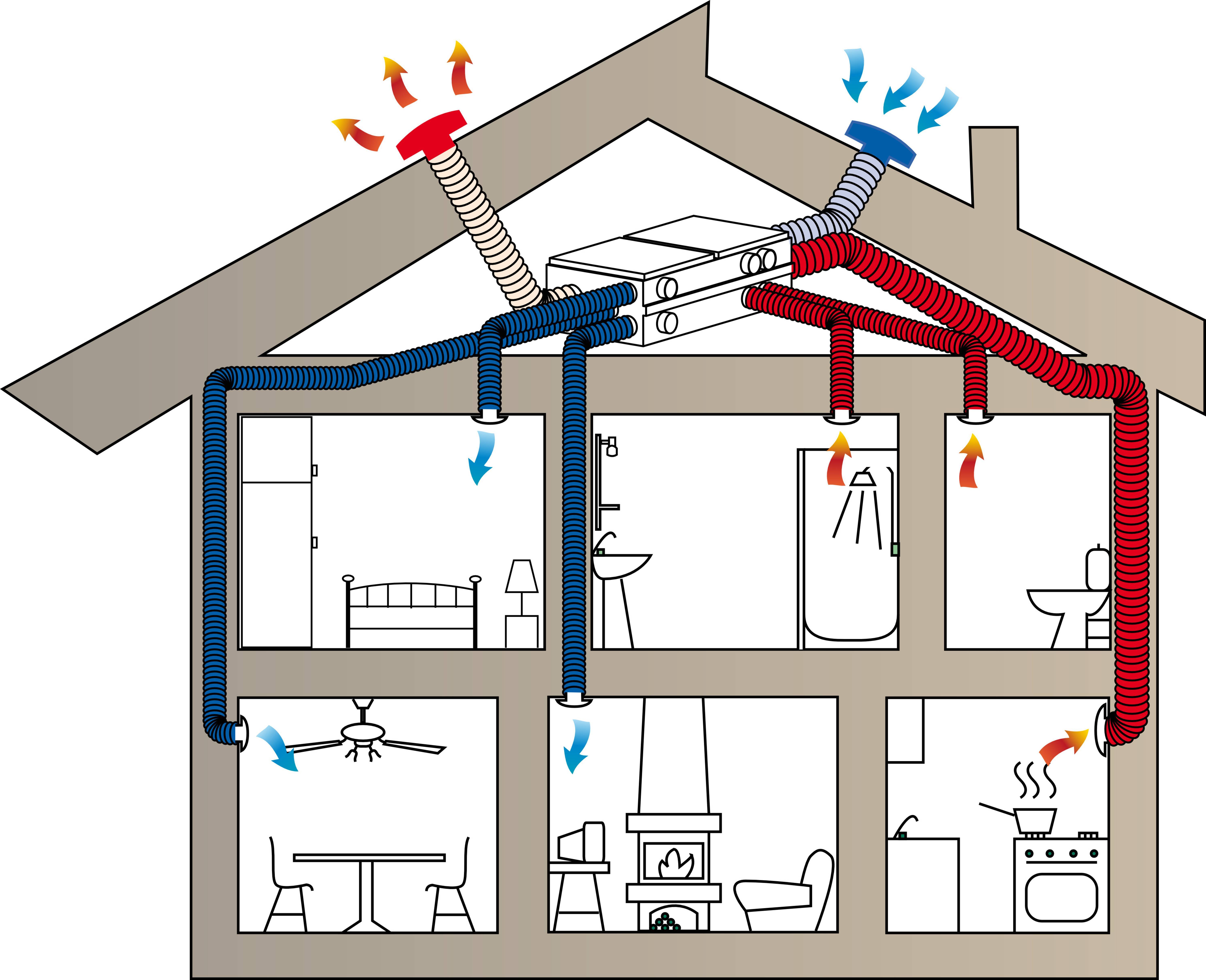 Вытяжка в деревянном доме: виды, правила и как оборудовать вентиляцию