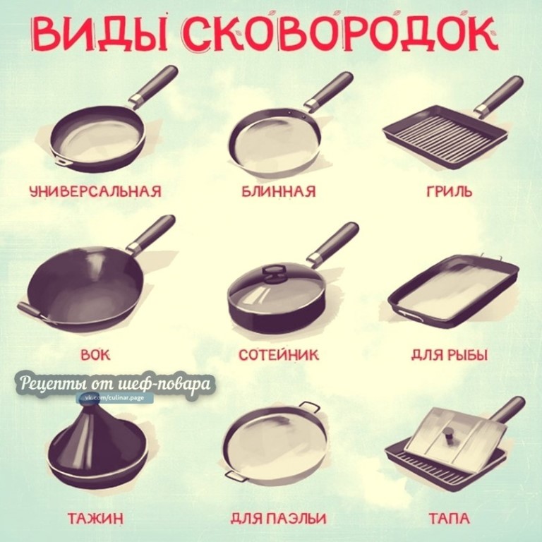 Каких сковородок и сколько должно быть на вашей кухне – виды сковородок по назначению