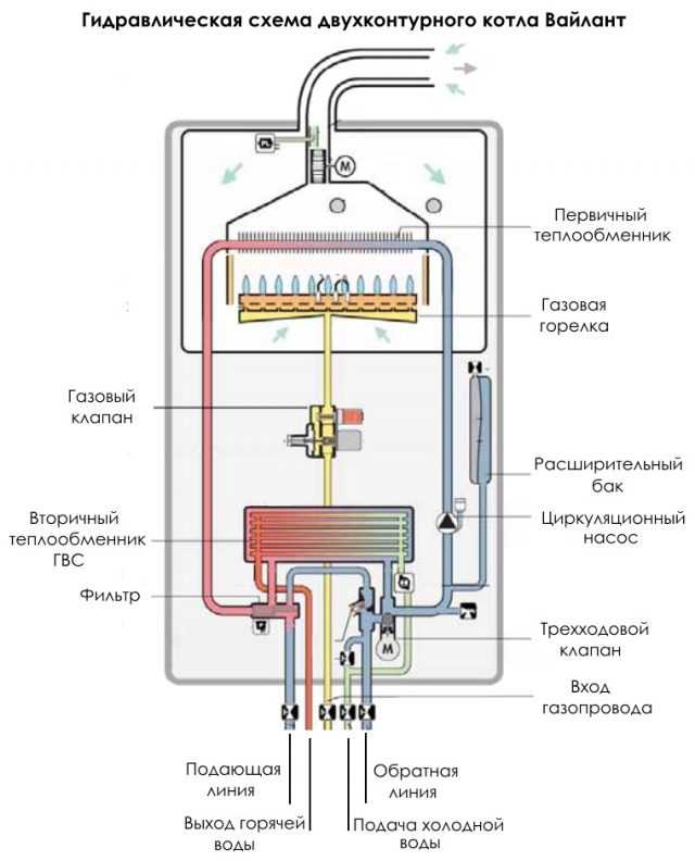 Промышленные газовые котлы: принцип действия водогрейных, паровых моделей, эксплуатация на природном или сжиженном газе