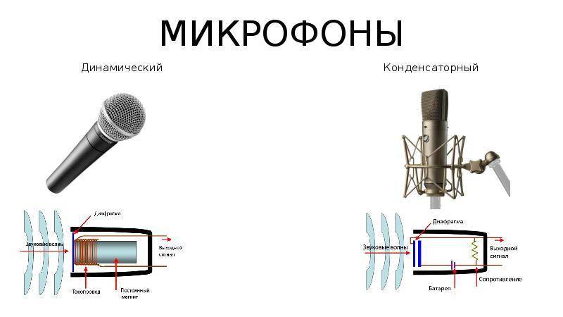 Топ-10 микрофонов для караоке - караоке блог studio evolution