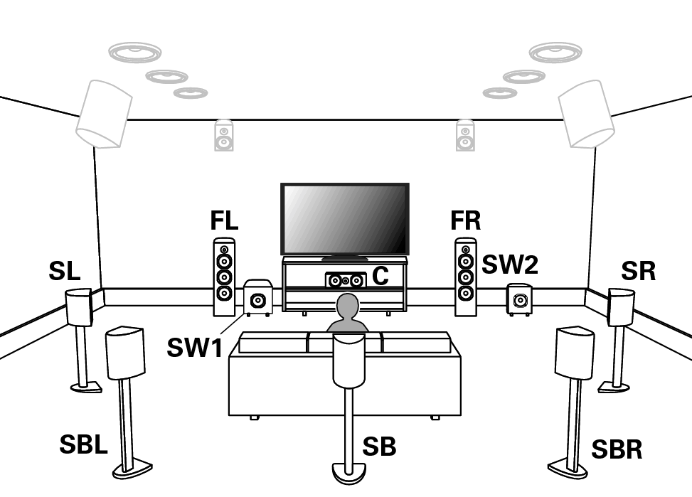 Как правильно настроить домашний кинотеатр | hi-fi design