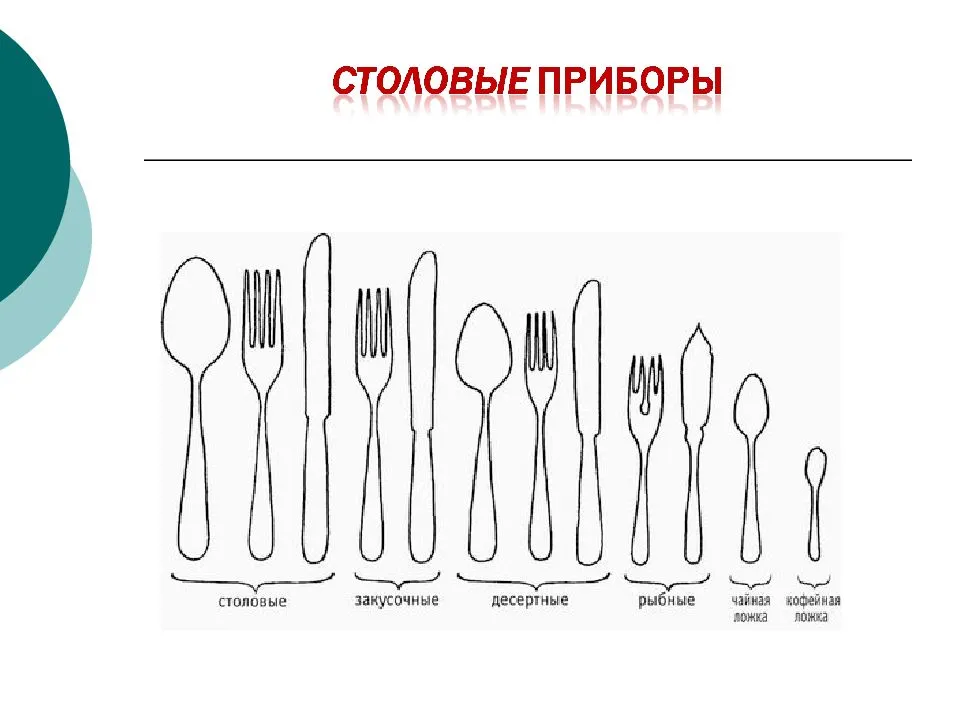 Расположите приборы. Схемы правильного использования столовых приборов. Что относится к столовым приборам. Столовые приборы с названиями. Название столовых приборов для сервировки стола.