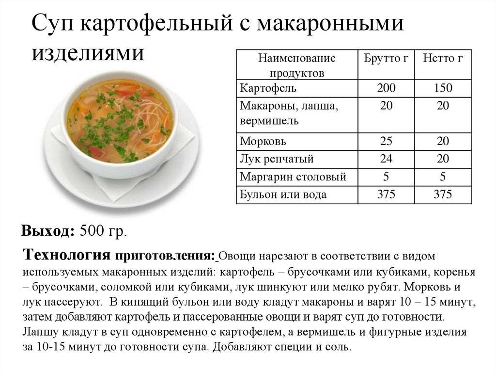 Сколько калорий в супе: таблица кбжу первых блюд