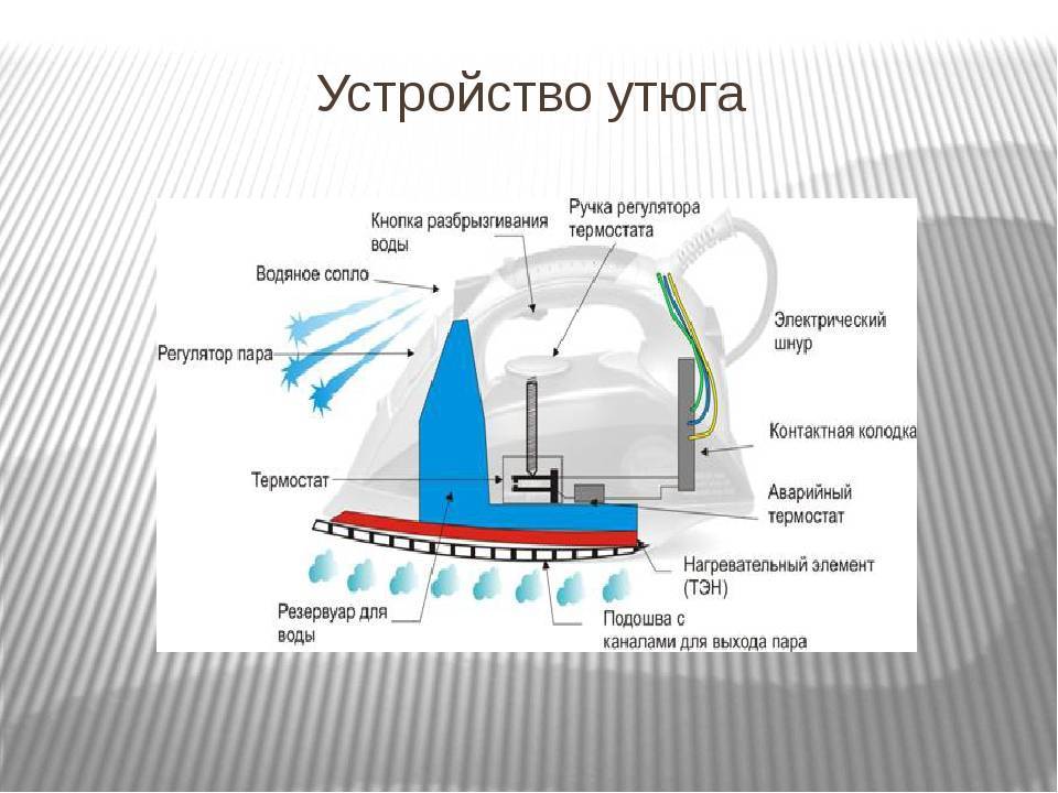 Утюг или парогенератор? компромисс: 5 компактных парогенераторов — ferra.ru
