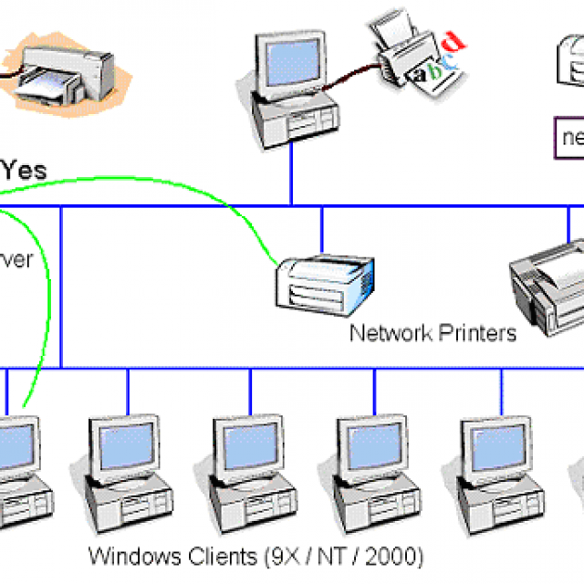 Как настроить принтер по локальной сети в windows 7/10. как настроить доступ к принтеру в локальной сети: подробная инструкция