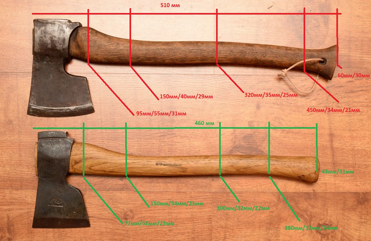 Деревянный топор своими руками из цельного дерева и фанеры, секреты изготовления топорища настоящего инструмента